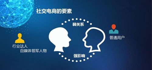 一點就到家，電別創業 揭秘火爆市場的創新產品 看護服務